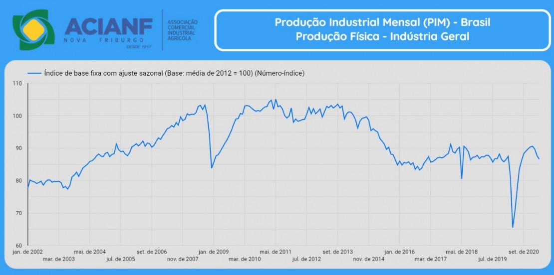 Comentário Econômico 12/06 
