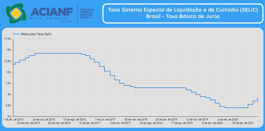 Comentário Econômico 26/06 